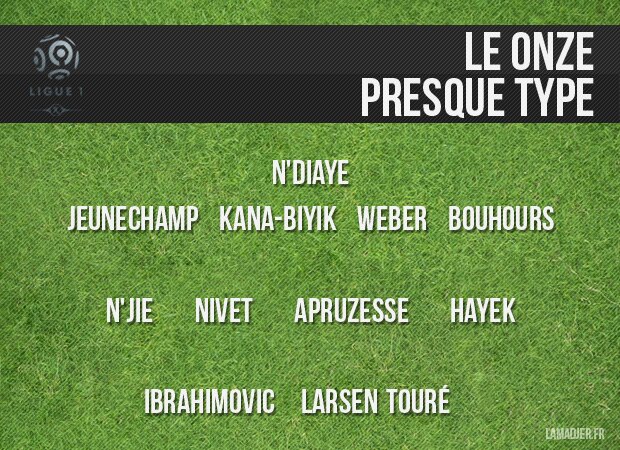 Onze presque type de la 13ème journée de Liguain