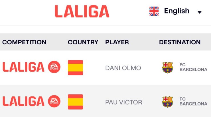 Il Barcellona ha ingaggiato Olmo e Pau Victor per la seconda metà della stagione