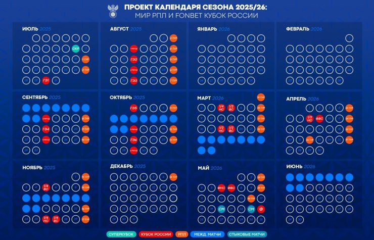 Le RFU a approuvé le RPL et le calendrier de la Coupe russe pour la saison 2025/26