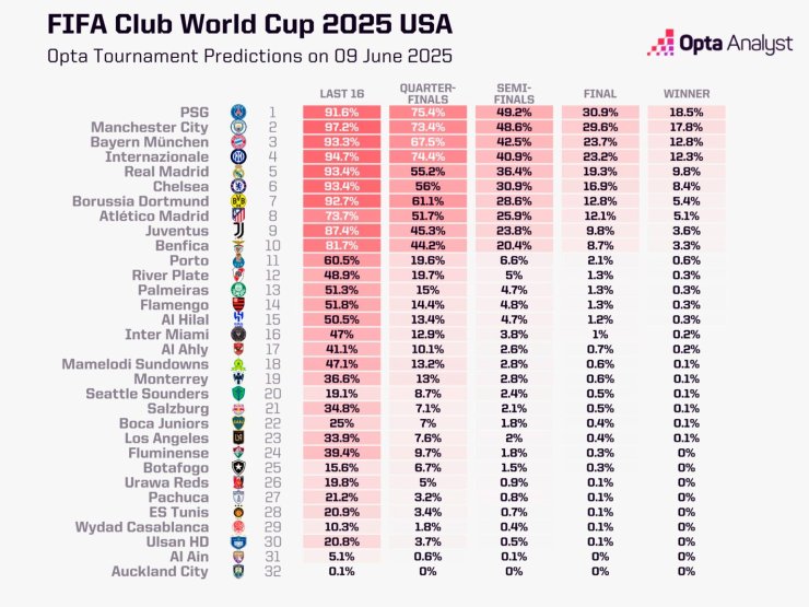 Les secteurs vides du match Messi et 125 millions de dollars pour la victoire. Coupe du monde du club sur le bord de l'échec