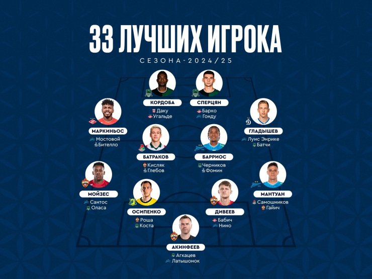 RFU a publié une liste de 33 meilleurs joueurs de la saison 2024/25