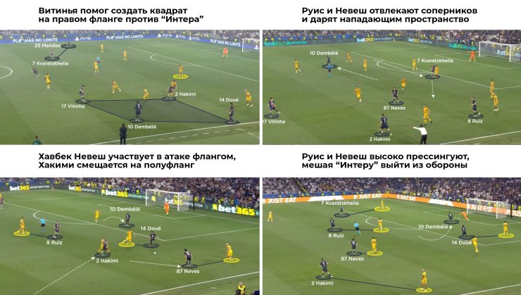Havbekis no PSG fascinou o mundo do futebol. O triângulo perfeito será confirmado contra o Real Madrid.