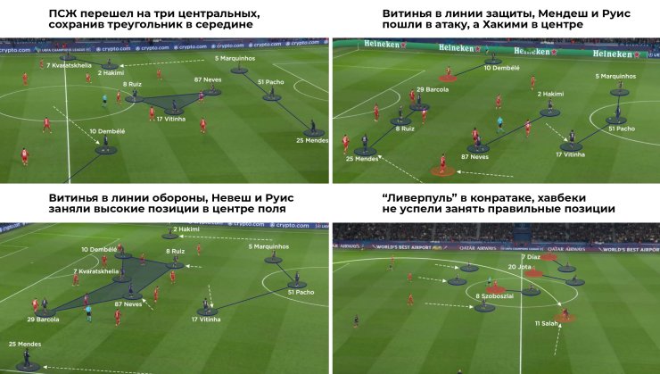 Havbeki PSG a fasciné le monde du football. Le triangle parfait sera vérifié contre le Real Madrid