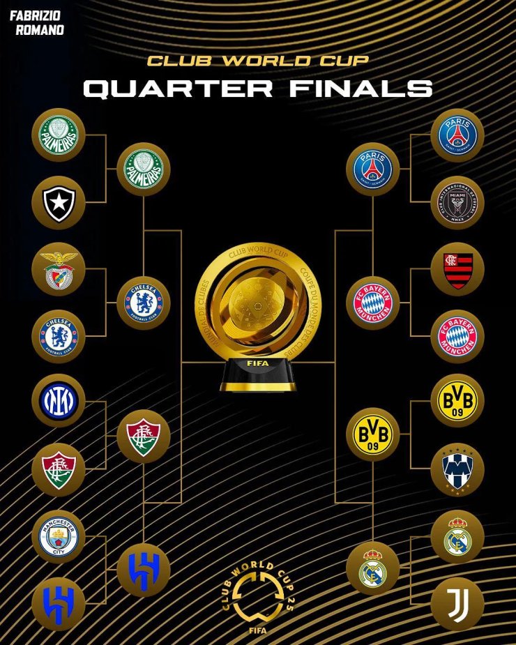 L'alignement entier dans les séries éliminatoires du championnat du monde du monde. Les finalistes familiers de la Ligue des champions se réuniront