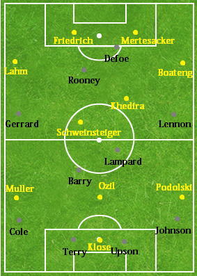 allemagne vs angleterre
