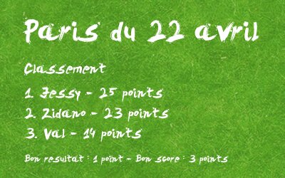 Classement 22 avril