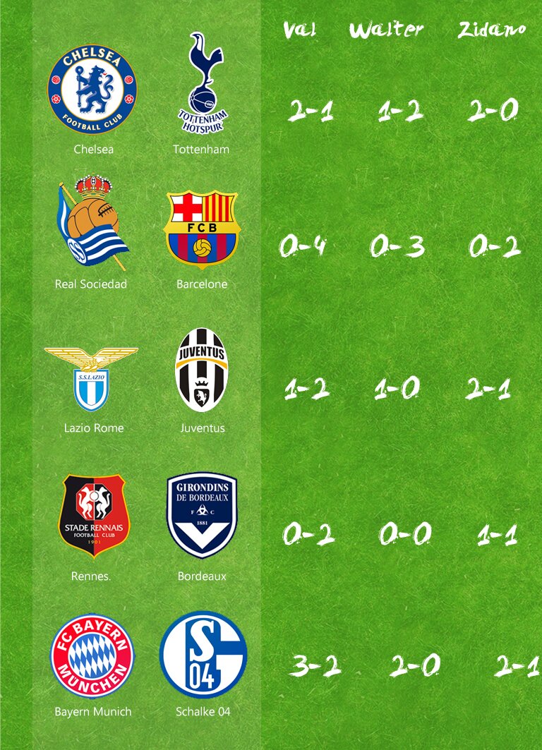 Pronos 29 avril