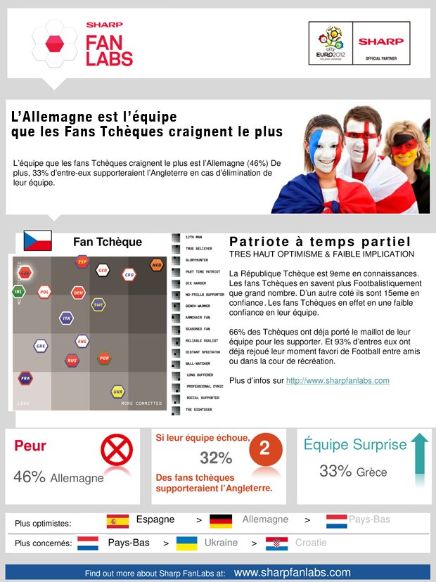 republique tcheque infographie