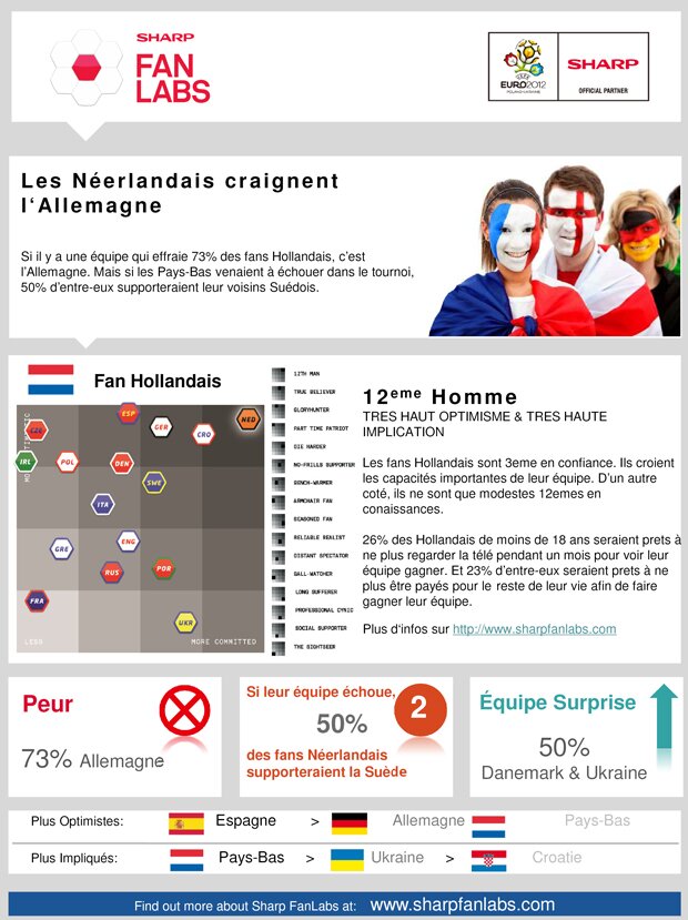 pays-bas infographie