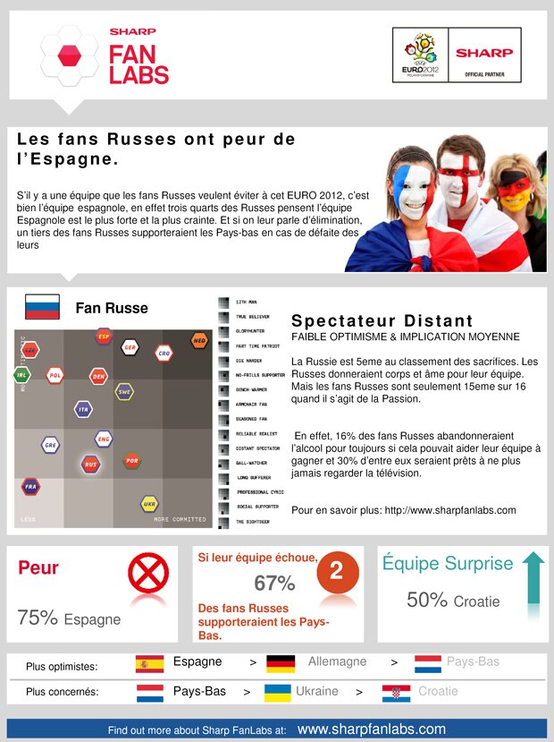 russie infographie