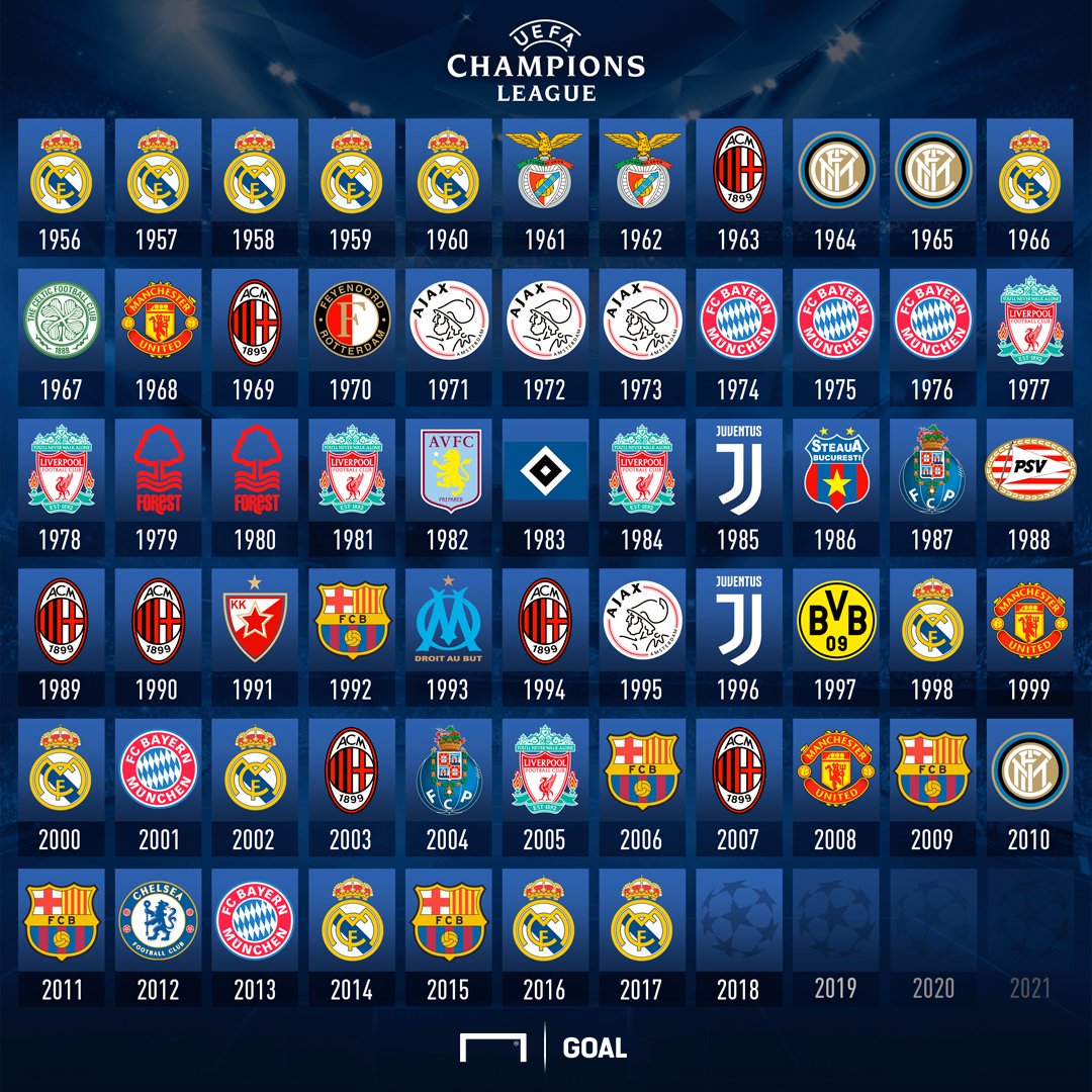 découvrez l'histoire fascinante des clubs de football anciens, leurs légendes, et l'impact qu'ils ont eu sur le monde du sport. plongez dans un voyage à travers le temps et revivez les moments mémorables qui ont marqué l'évolution du football.