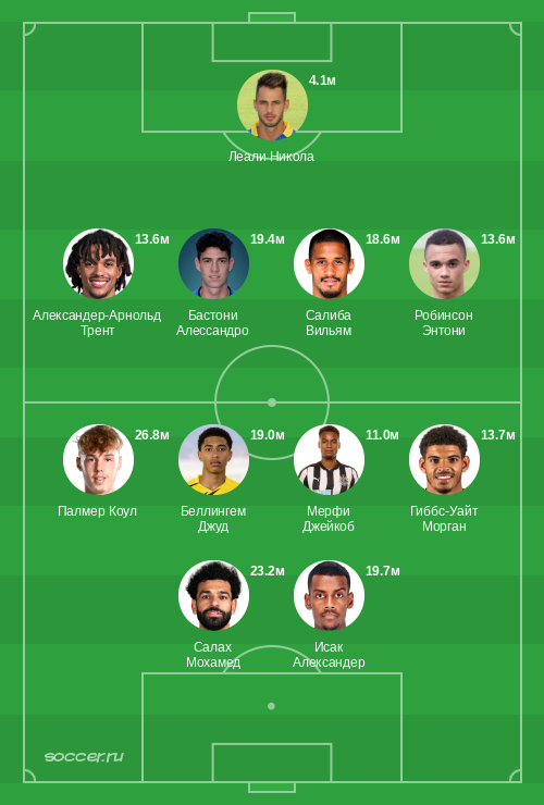 Equipe symbolique de décembre 2024