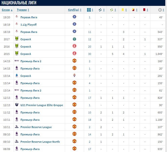 7 Propriétaires surévalués de Golden Boy. L'un d'eux entraînera maintenant Nikolich