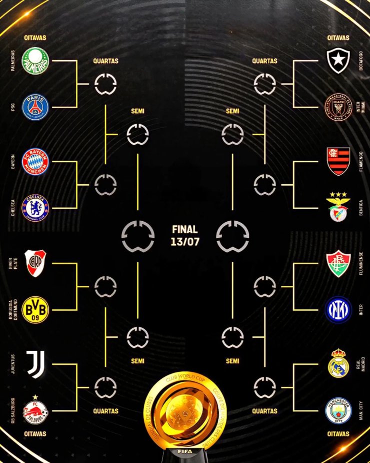 L'Europe fait une réponse, Guardiola et la société sont déjà en séries éliminatoires. La chose la plus importante à propos du championnat du monde du monde